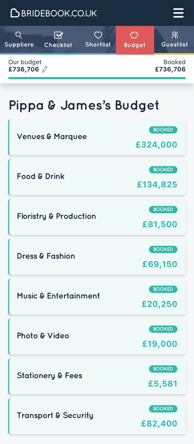 Bridebook.co.uk pippa middleton's wedding cost breakdown